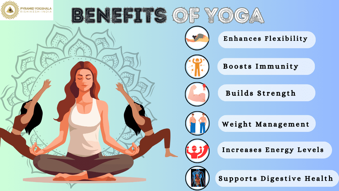 Yoga Starter Kit